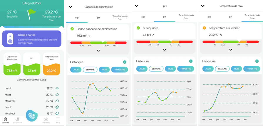 iopool sitegeek
