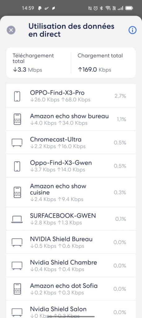 Application Eero Pro 6 Wifi Mesh- La liste de vos appareils apparait de manière très claire dans l'application.